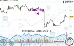 EUR/HKD - 1H