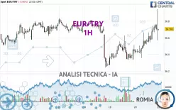 EUR/TRY - 1H