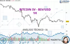 BITCOIN SV - BSV/USD - 1H