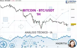 BITCOIN - BTC/USDT - 1H