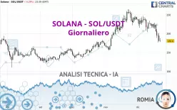 SOLANA - SOL/USDT - Giornaliero