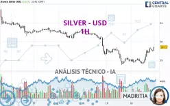 SILVER - USD - 1H