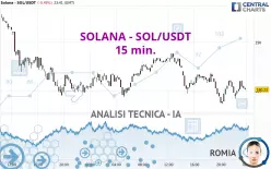 SOLANA - SOL/USDT - 15 min.