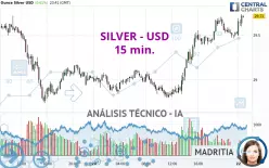 SILVER - USD - 15 min.