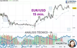 EUR/USD - 15 min.