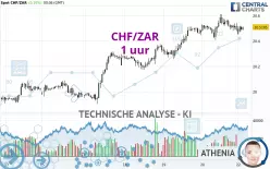 CHF/ZAR - 1 uur