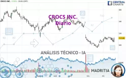 CROCS INC. - Daily