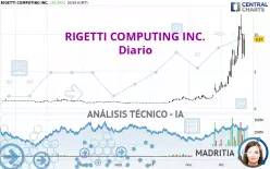 RIGETTI COMPUTING INC. - Diario