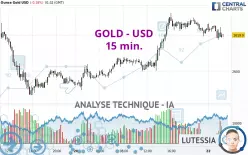 GOLD - USD - 15 min.