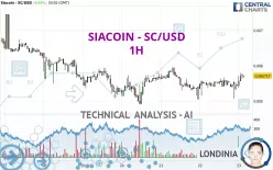 SIACOIN - SC/USD - 1H