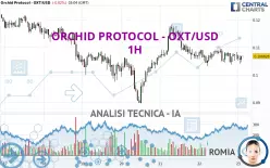 ORCHID PROTOCOL - OXT/USD - 1H