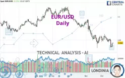 EUR/USD - Daily