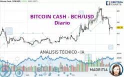 BITCOIN CASH - BCH/USD - Diario