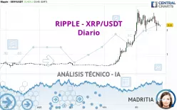 RIPPLE - XRP/USDT - Diario