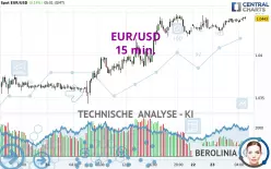 EUR/USD - 15 min.