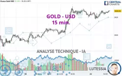 GOLD - USD - 15 min.