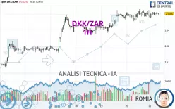 DKK/ZAR - 1H