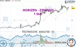 HORIZEN - ZEN/USD - 1 Std.