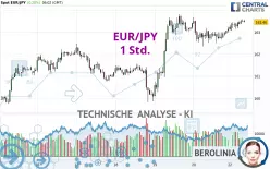 EUR/JPY - 1 Std.