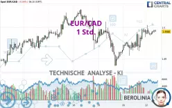 EUR/CAD - 1 Std.