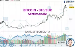 BITCOIN - BTC/EUR - Settimanale