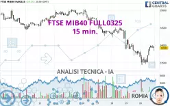 FTSE MIB40 FULL0325 - 15 min.