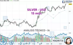 SILVER - USD - 15 min.