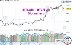 BITCOIN - BTC/EUR - Giornaliero