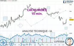 CAC40 INDEX - 15 min.