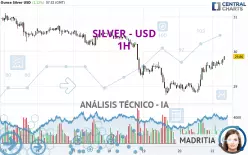 SILVER - USD - 1H