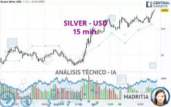 SILVER - USD - 15 min.