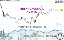 BRENT CRUDE OIL - 15 min.