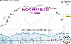 DAX40 PERF INDEX - 15 min.