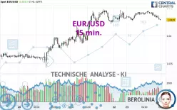 EUR/USD - 15 min.