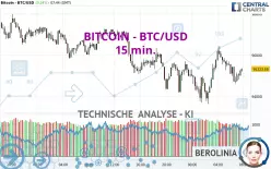 BITCOIN - BTC/USD - 15 min.