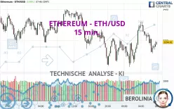 ETHEREUM - ETH/USD - 15 min.