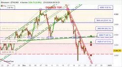 ETHEREUM - ETH/USD - 4H