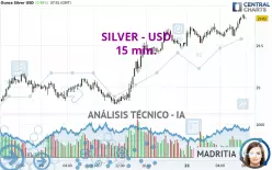 SILVER - USD - 15 min.