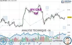 JPY/ZAR - 1H