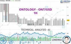 ONTOLOGY - ONT/USD - 1H