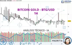 BITCOIN GOLD - BTG/USD - 1H