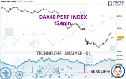 DAX40 PERF INDEX - 15 min.