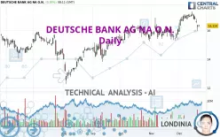 DEUTSCHE BANK AG NA O.N. - Daily