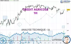 CREDIT AGRICOLE - 1H