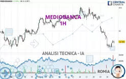 MEDIOBANCA - 1H