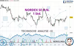 NORDEX SE O.N. - 1 Std.