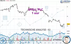 SHELL PLC - 1 uur