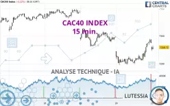 CAC40 INDEX - 15 min.