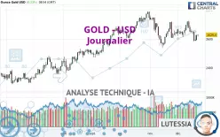 GOLD - USD - Giornaliero