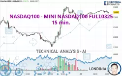 NASDAQ100 - MINI NASDAQ100 FULL0325 - 15 min.